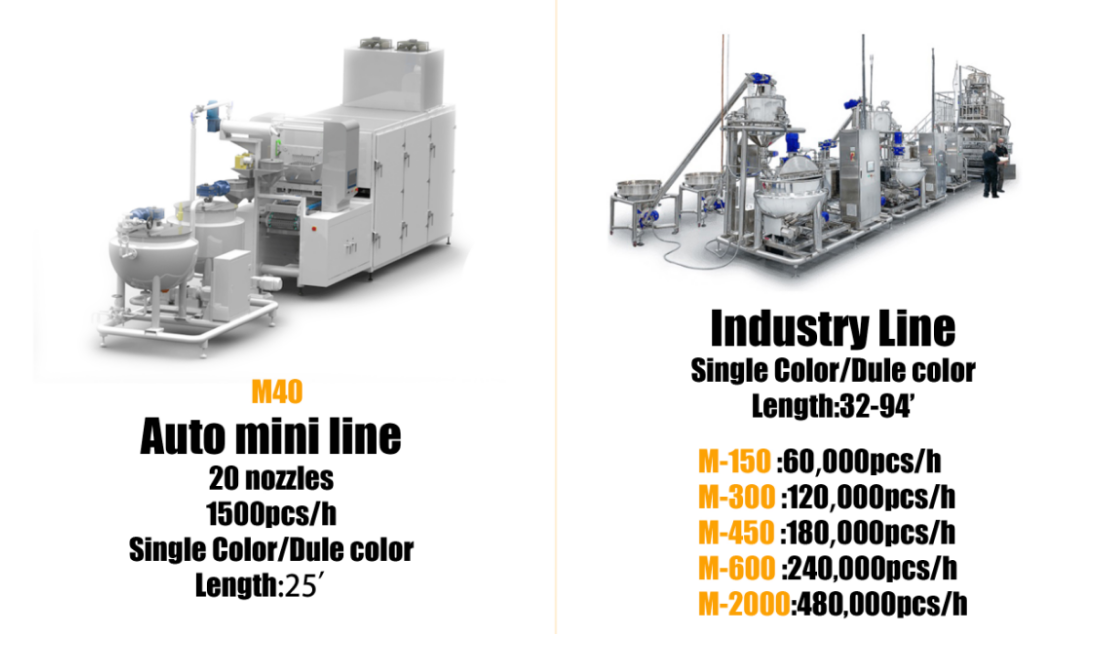 300kg/h Fully automatic gummy/Jelly candy production line