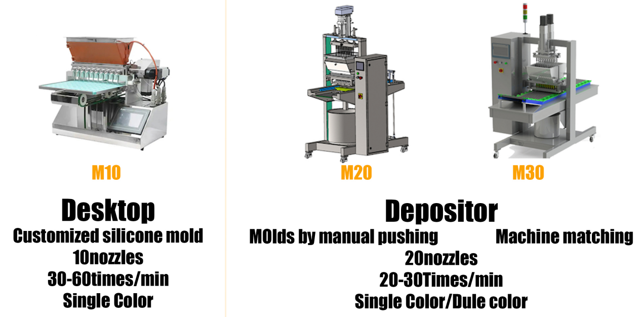 Table-Top Confectionery Depositor | High Precision Candy Making Machine for Home & Small Business